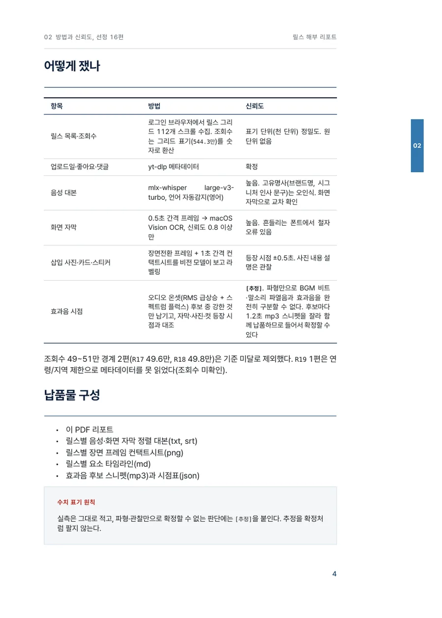 릴스 해부 리포트 샘플 본문 페이지
